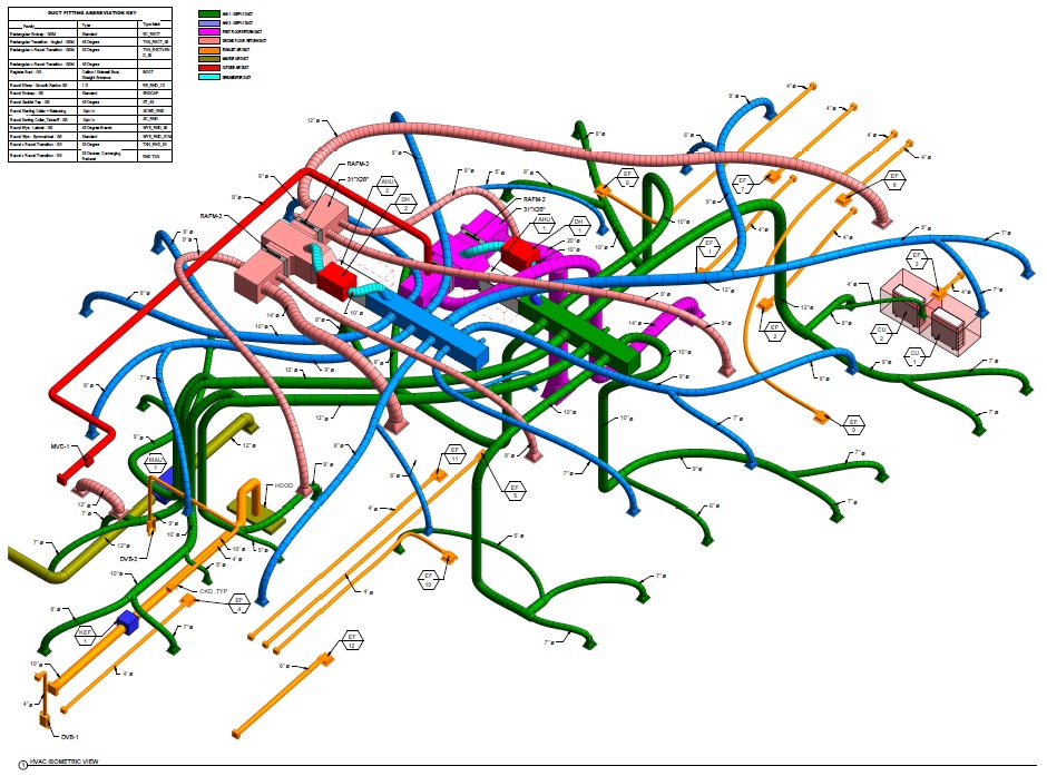HVAC duct isometric coordination drawing with airflow layout