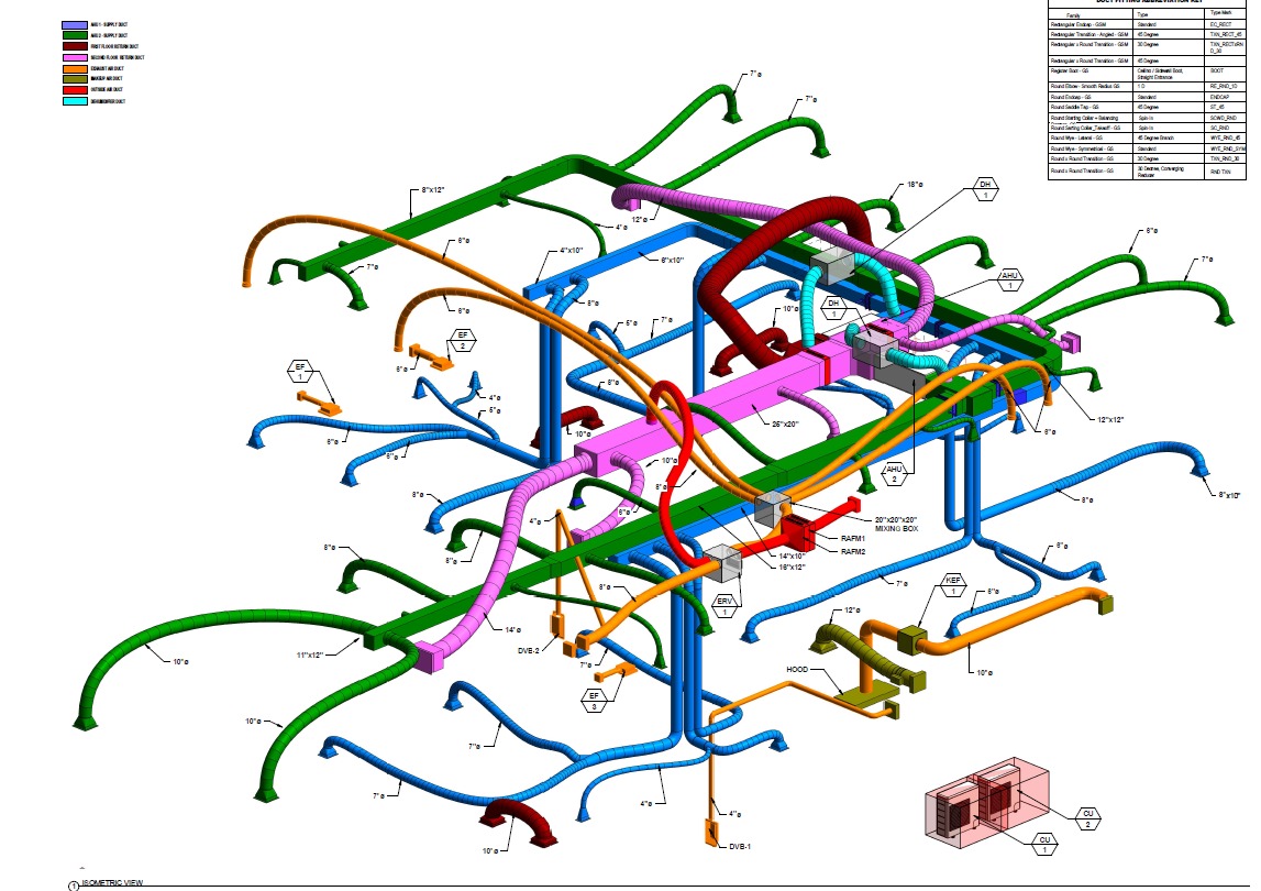 3D MEP duct routing and mechanical system coordination model